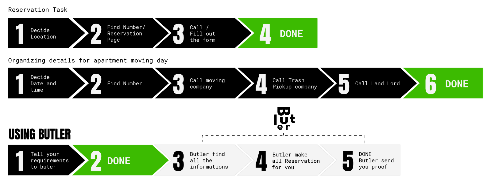 How Call Butler Save You Time Image